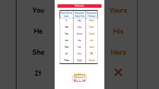 Stop This Common Mistake ❌ Possessive Adjectives vs Pronouns