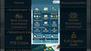 Property Sale Par Tax Kaise Bachaye? | Section 54 Explained