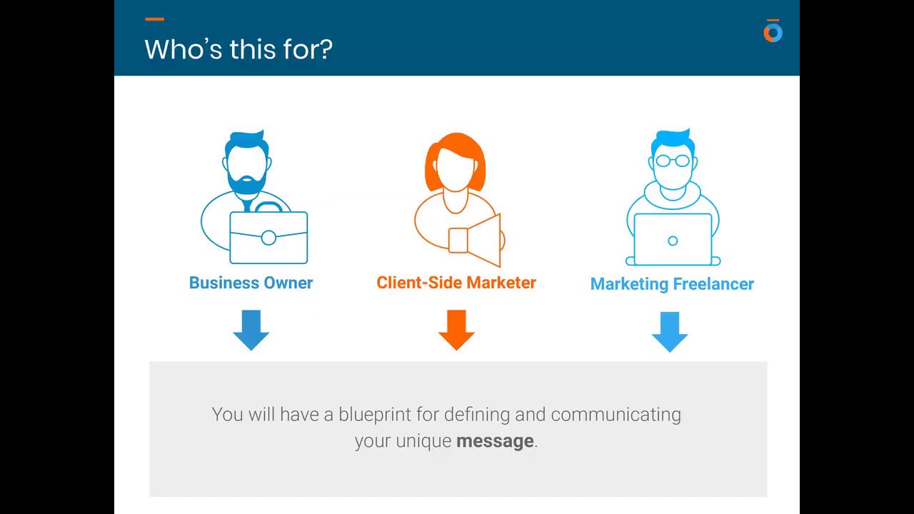 The 6-Step Transformational Message Framework