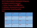 Video that show Entities relationship diagram.