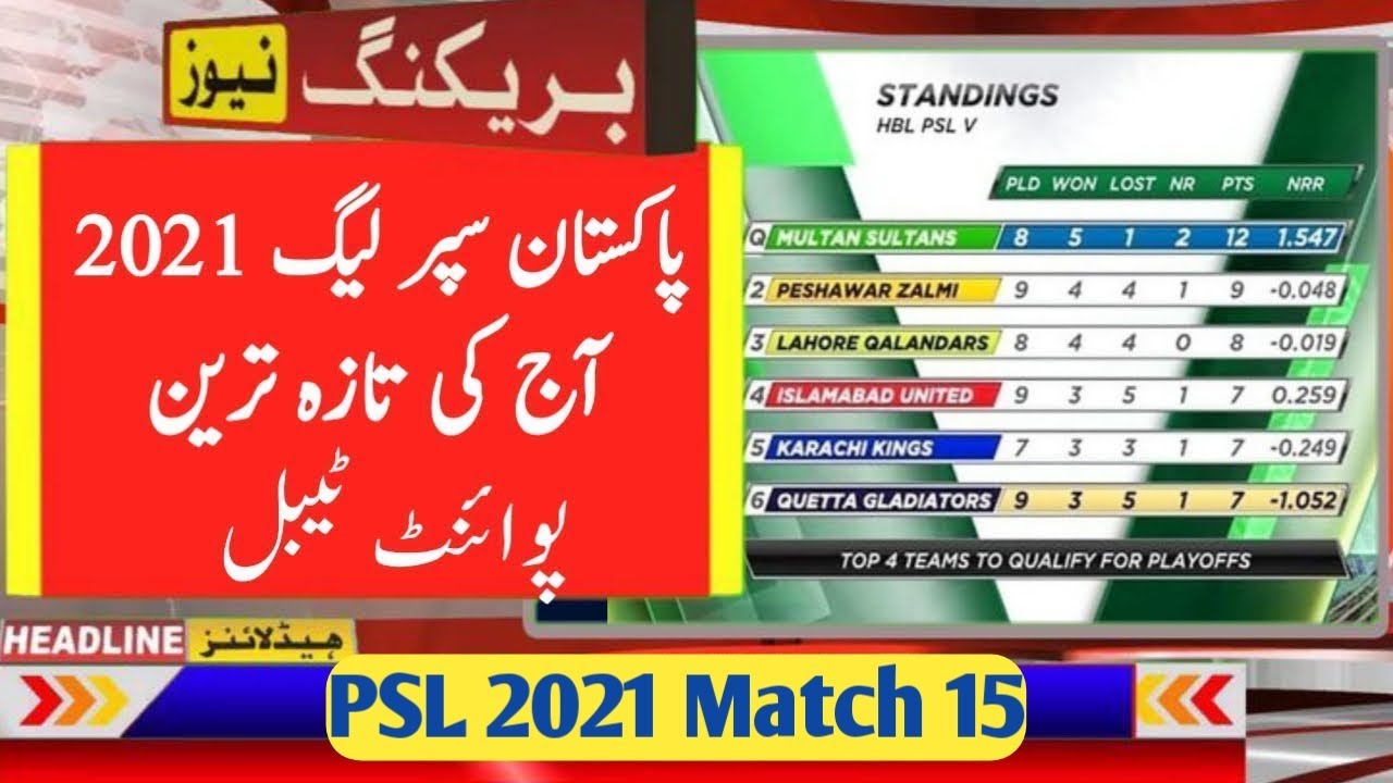 PSL 2021 Latest Point Table After Match 15 l PSL 6 Latest Point Table _ Talib Sports