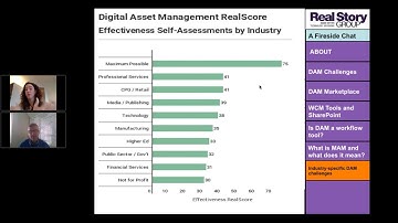 Fireside Chat - What are some industry specific challenges when it comes to DAM  CPG, M&E?