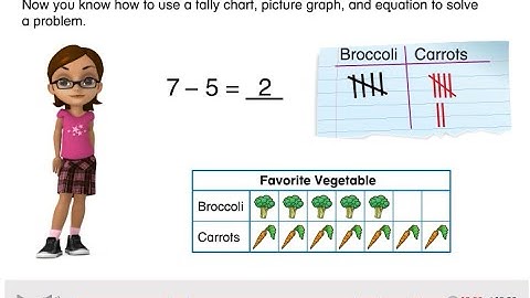 1st Grade envision 2020 Visual Learning 6-4