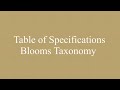 Table of Specifications using Bloom’s Taxonomy for Quarterly Exam Mp3 Song