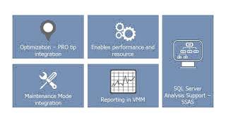 Lesson 16 Integrating Operations Manager 2012 TutoLearning COM