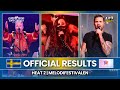 Melodifestivalen 2026: Official Results - Heat 2 | SWEDEN 🇸🇪 ESC 2026 🎶😍 #esc2026