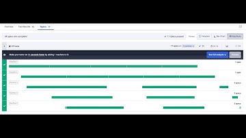 Setup Parallel CI to Run Wordle Specs Faster