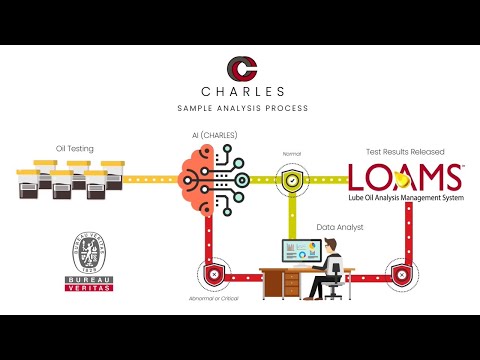 Bureau Veritas- Journey of an Oil Sample