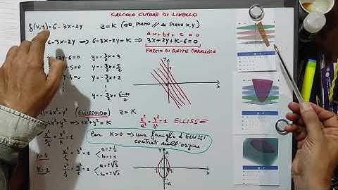 Curve di livello: esercizi