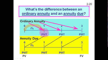 Introduction to Business Finance Lecture 2, MBA CLASS,  Karachi University Business School