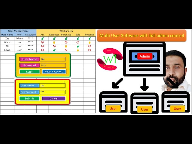 multiple User level security in Excel Workbook for different worksheets(Part2) - YouTube multiple-user-level-security-in-excel-workbook-for-different-worksheets-part2-youtube