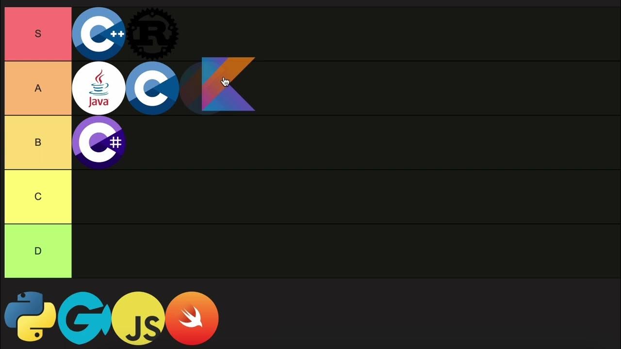 Ranking Programming Languages by Difficulty of Learning - YouTube