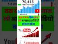 100% viral shorts video trick 2023 | shorts video viral kaise kare | how to viral shorts video