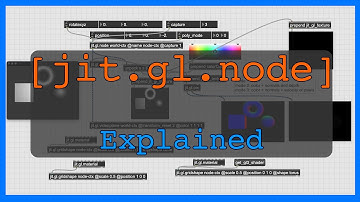 How to use the [ jit.gl.node ] object in Max/MSP