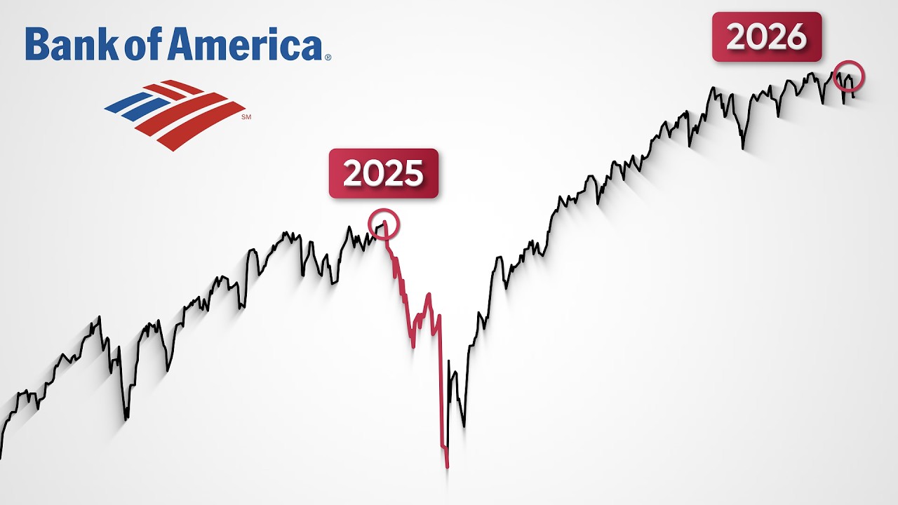 A Major US Bank Is Flashing a Warning Signal for Stocks