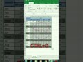 Excel Shorts Tricks | Sum all | #shorts #excel #excelshorts #techytinfo #viral(@TECHYTINFO  )