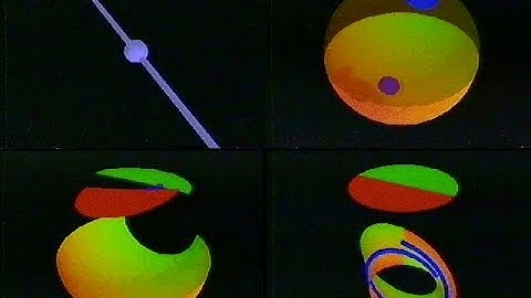 Pivoted Lines and the Möbius Band