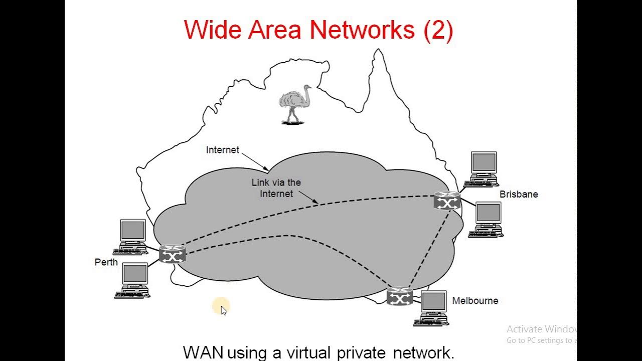 Wide area. Wan сеть. Интернет связь. Wan (wide area Network). Таненбаум компьютерные сети.