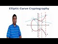 Elliptic Curve Cryptography Basics | Cyber Security CSE4003 Session 1 🔐