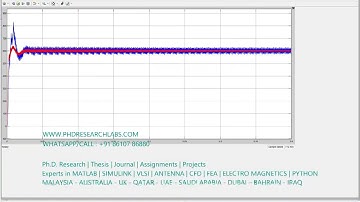 Model reference adaptive simulation - MRAS and PI of permanent magnet synchronous motor PMSM