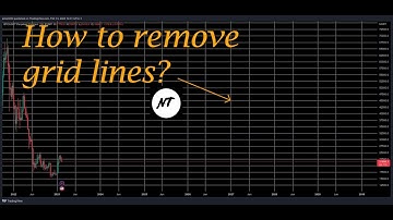 How to remove grid lines on Tradingview