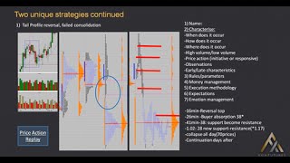 Trade strategies using Market Profiling and Price Action w/Brannigan Barret