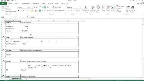 Different Errors in Excel | #Ref | #N/A | #Div0! | #Name?