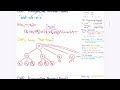 SAT - A different kind of search problem