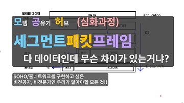 데이터의 단위(세그먼트,패킷,프레임) //모공허_16