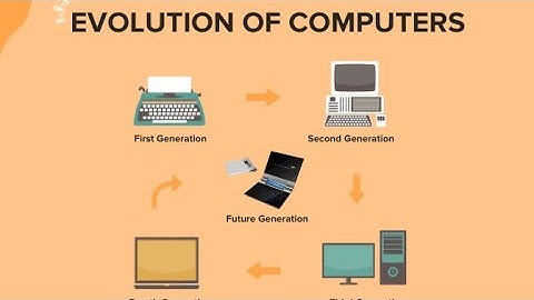 Evolution of computers #from vaccum tube to AI technology