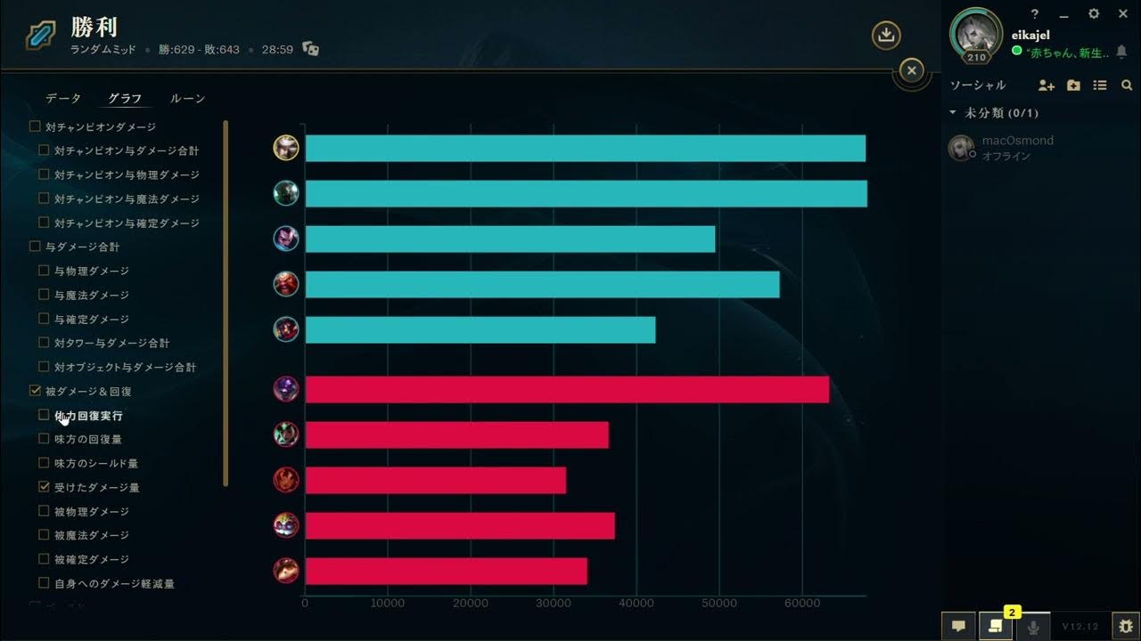 self mitigated damage 218,819 YouTube