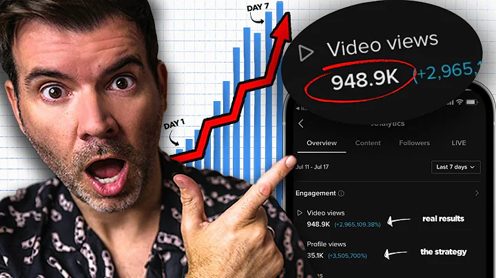 I Got This Artist 1M Views In 7 Days For Free And ...