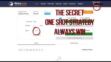 TRADING SECRET, One Shot Strategy Rise Fall 5 Tick | BINARY.COM