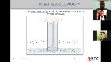 IADC Wireline Well Servicing Course Aug 2021 - Day 1 Part 1