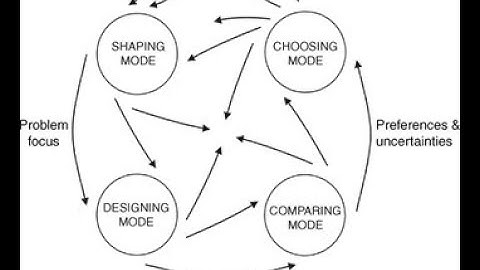 Introduction to the Strategic Choice Approach (video 1 of 6)