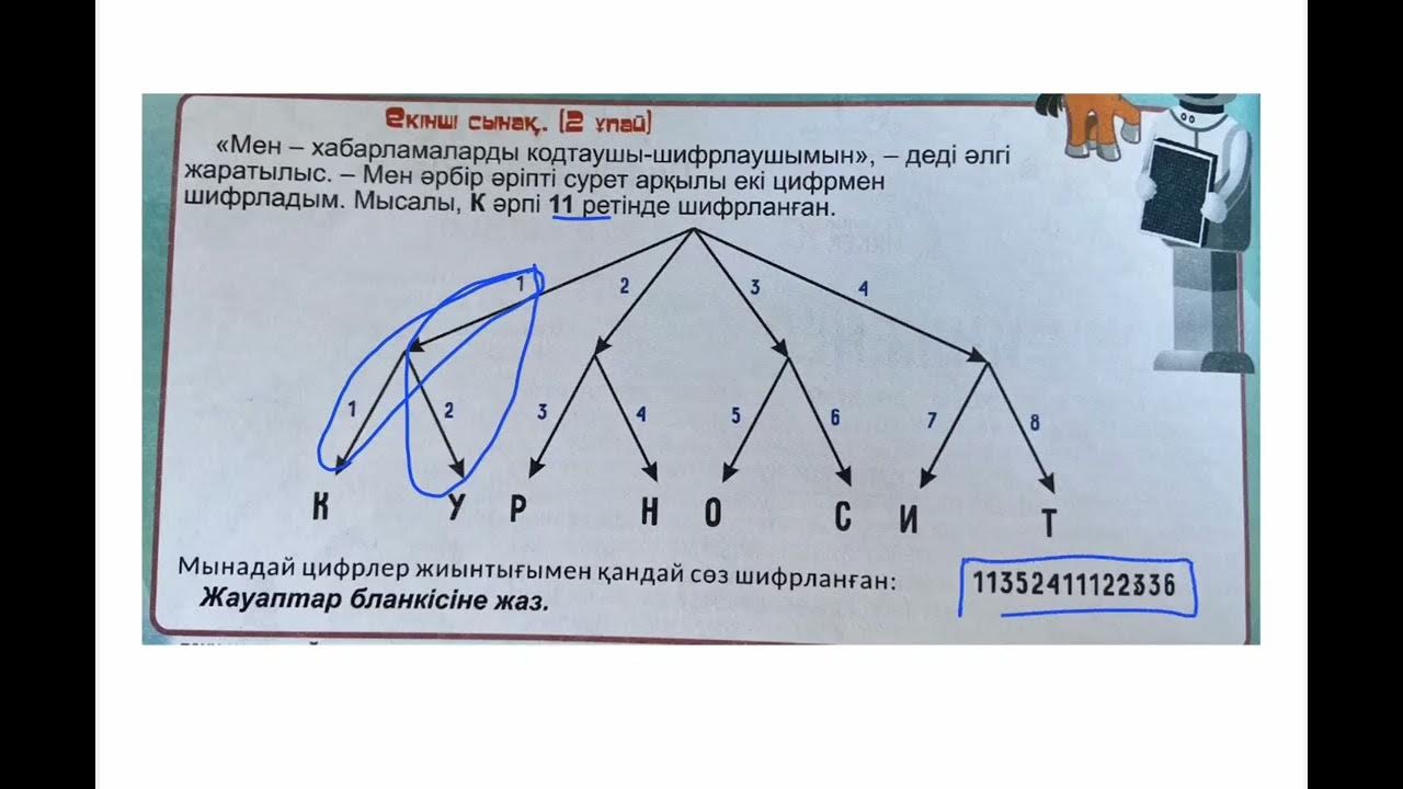 Кәрі азиялық әйелдер