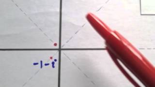 Complex Power Function 3 Case 1