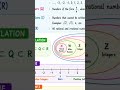 NumberSystem#mathsshorts #TheMathsHub#mathematics #MathsTricks#shorts