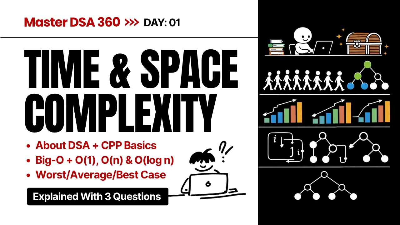 What is DSA? | Time & Space Complexity with C++ Basics | Big-O | LC 136 ...