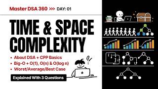 What is DSA? | Time & Space Complexity with C++ Basics | Big-O | LC 136, 1480, 1929 | DSA 360: EP 01