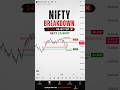 Nifty Breakdown 🔴 24,200 Rejected | Next 23,900? 🚨 #nifty #niftyanalysis #niftyprediction #shorts