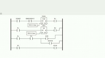 PLC LADDER LOGIC APPLICATION ON CONVEYOR MOTOR