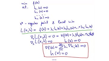 FONC For Equality Constrained Problems