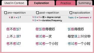 [Part 2] VERB-OBJECT Compound and its Usage → Pre-repetition, Post-repetition, Topicalization