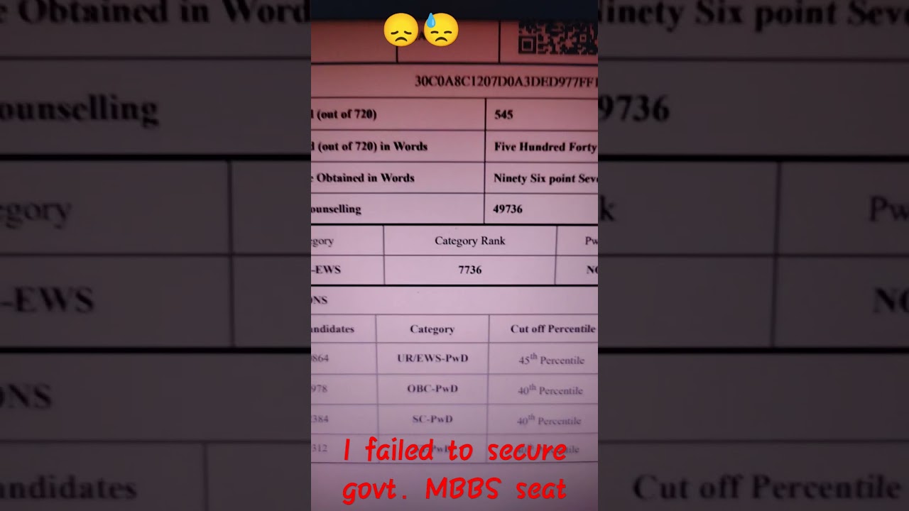 My unexpected neet result 2021😞, 