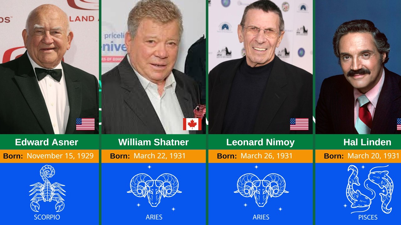 Zodiac of top 300 JEWISH Hollywood Actors You Need Need to Know