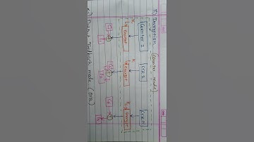 counter mode- Decryption | information security | cyber security #studyeasierbypoojapatel