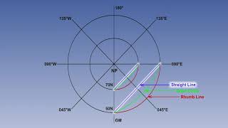 63 Polar Stereographic   Projection and Properties Part 2