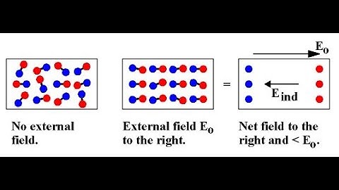 Dielectric Material(Part I) For IIT-JEE, Class 12th and NEET. | By Deepak Kumar
