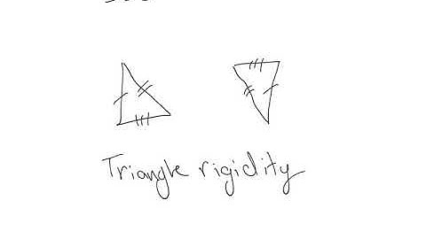 SSS and SAS Congruence